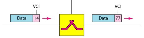 Virtual Circuit Network_identifier